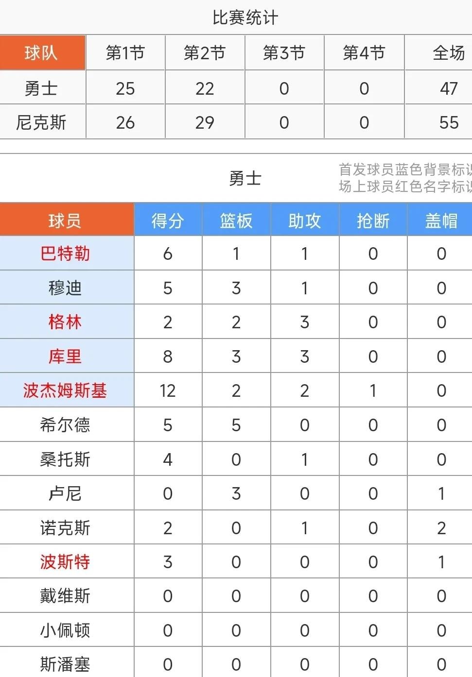 包含NBA季后赛赛程吃紧；莱比锡国际比赛日主帅复盘；质疑声仍在；控场能力受关注的词条
